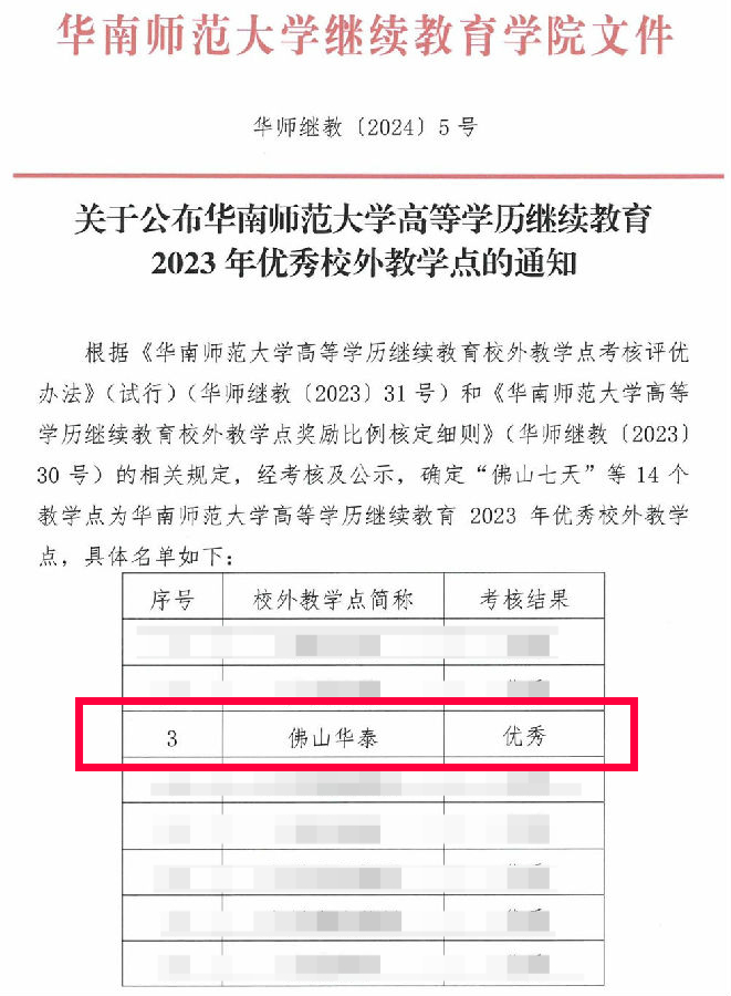 祝贺丨佛山华泰教育荣获华南师范大学高等学历继续教育2023年度优秀校外教学点